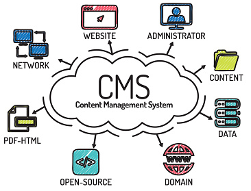 什麼是CMS內容管理系統